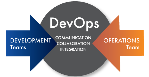 VenditaTech's tweet image. What are some common benefits of #DevOps? We&apos;ll tweet a few - and we&apos;d like to hear from you, too! #DevOpsBenefits