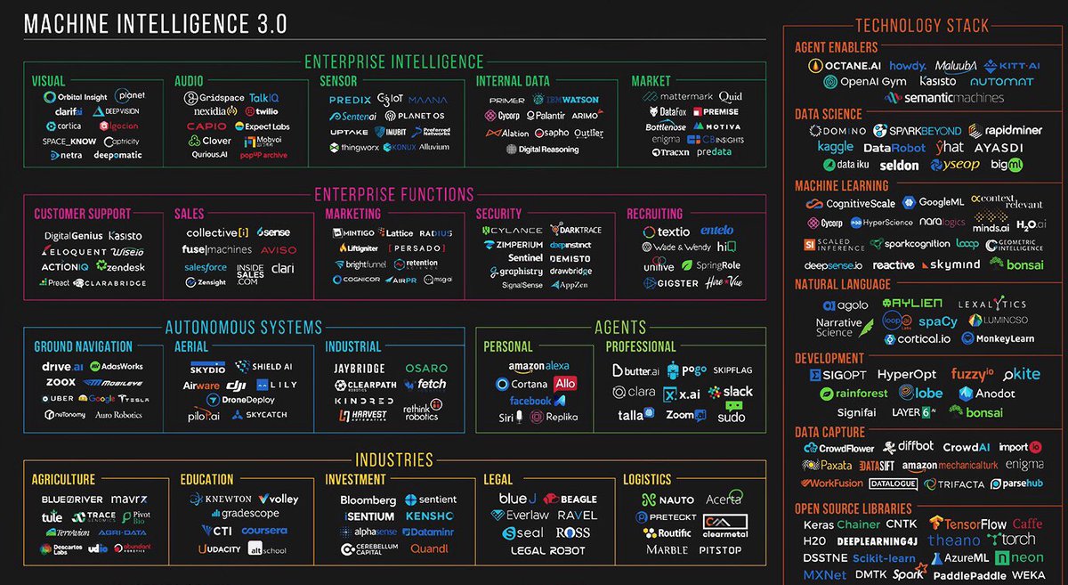 Topics 3.0