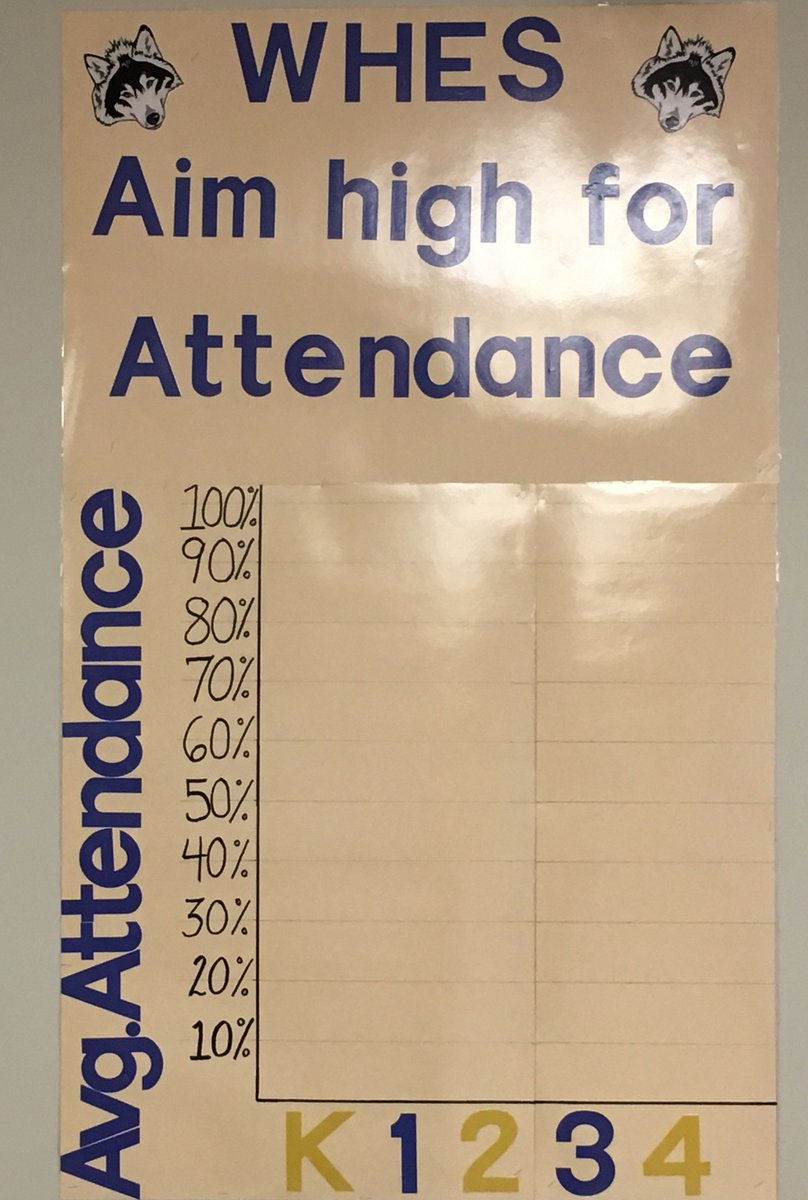 WakefieldHills's tweet photo. Can't wait to keep track on our new attendance board! #wwps1 https://t.co/KRy5tqi4AF