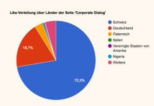 corporatedialog's tweet photo. Influencer Marketing: Schleichwerbung oder authentisch? https://t.co/vFZoGQKRIY https://t.co/utHQHDLEq8