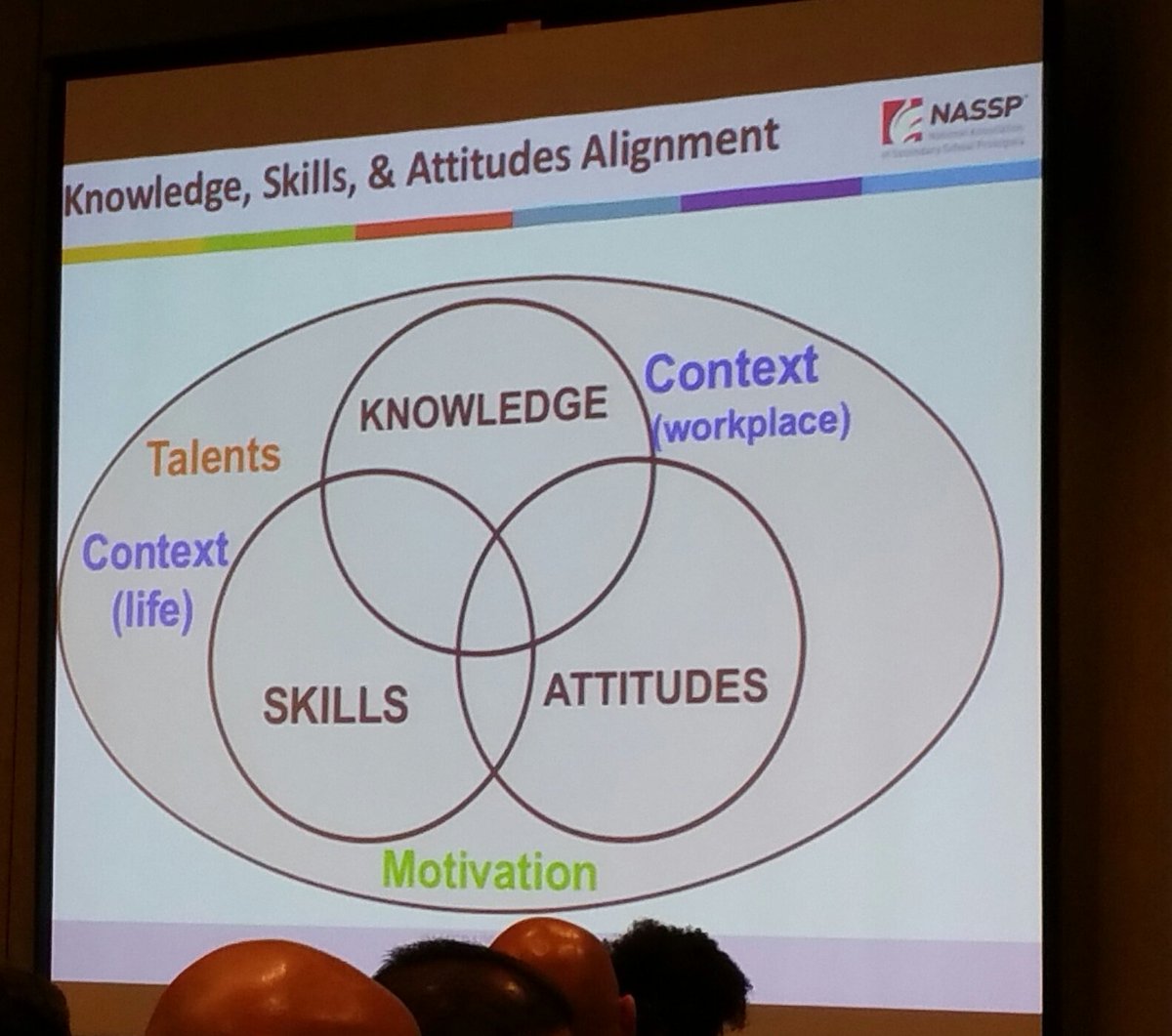 KyleHamstra's tweet photo. "Knowledge is what you know. Skills are what you do. Attitude is who you are. Want engineer or pilot flying plane?" @ThomasGEvans3 #nbrs2016 https://t.co/KFvZGjAUBD