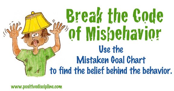 Mistaken Goals Of Behavior Chart