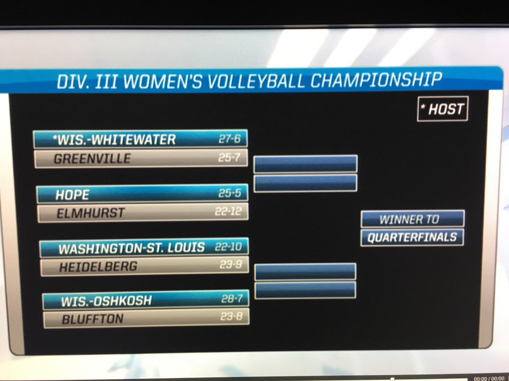 UWWAthletics's tweet image. BREAKING: @UWWVolleyball will host an 8-team NCAA Tournament Regional starting Thursday