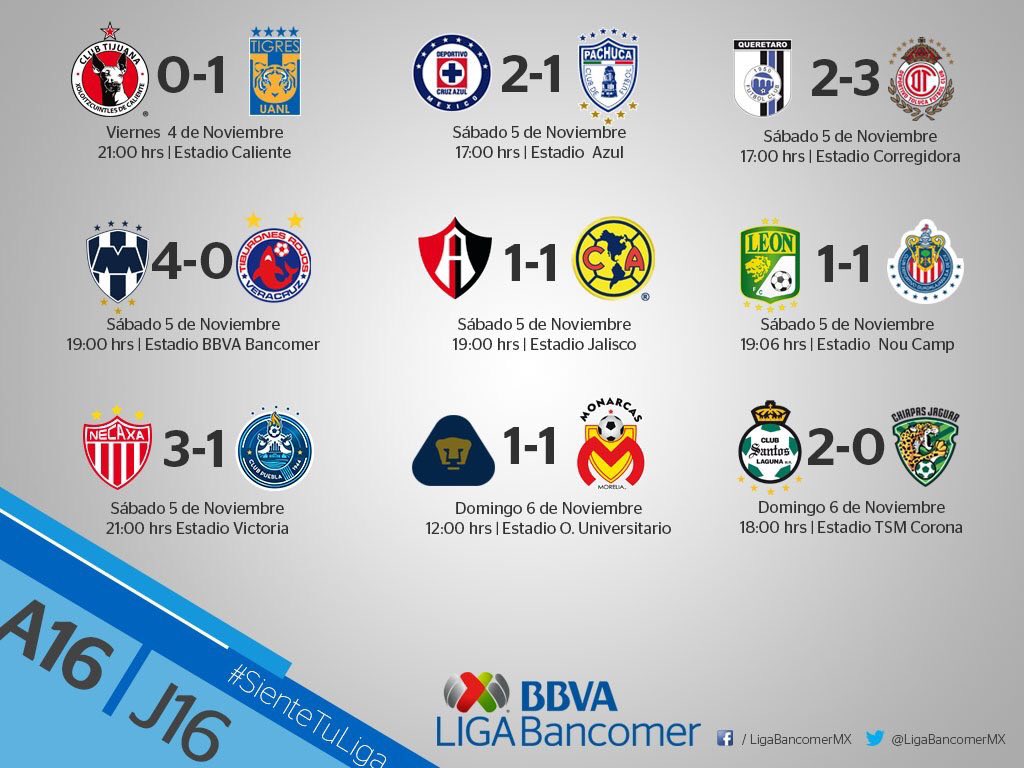 CapsNarrador's tweet photo. #J16AP2016 | #LigaMX
📸Vía @LIGABancomerMX https://t.co/022pyLrRu4