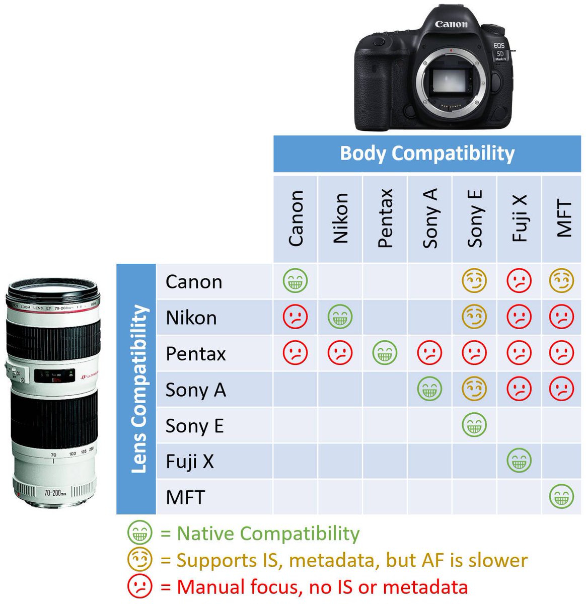 Canon Camera Lens Compatibility Chart