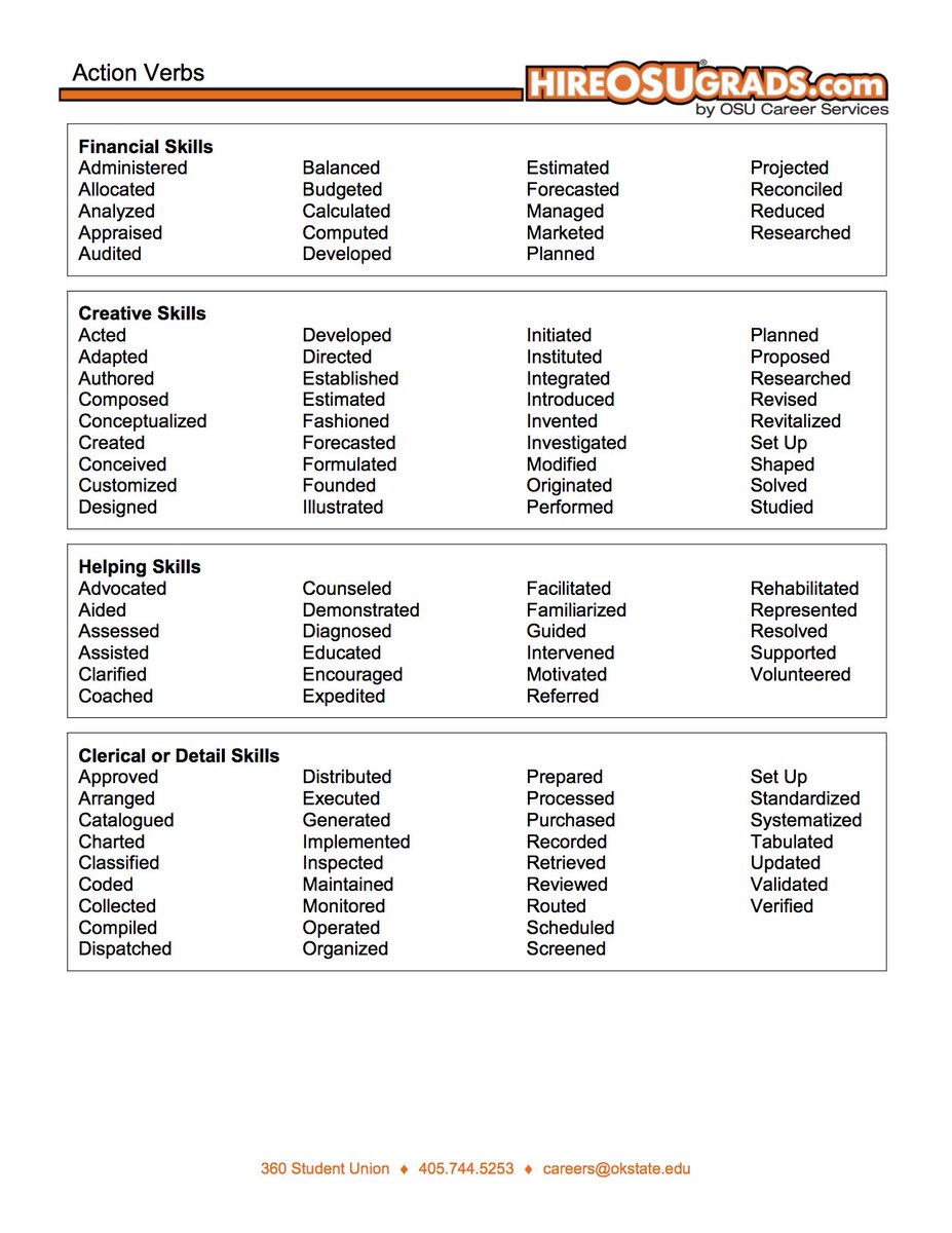 Resume writing verbs