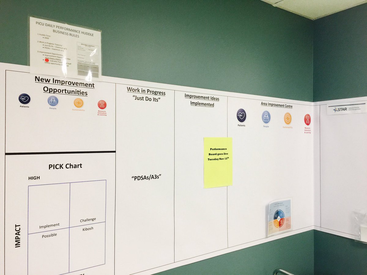 TavaresFil's tweet photo. PICU getting ready for performance huddle ! Go live in PICU Nov 15th @mch_childrens #HHSCQI https://t.co/GqGGlp6i3w