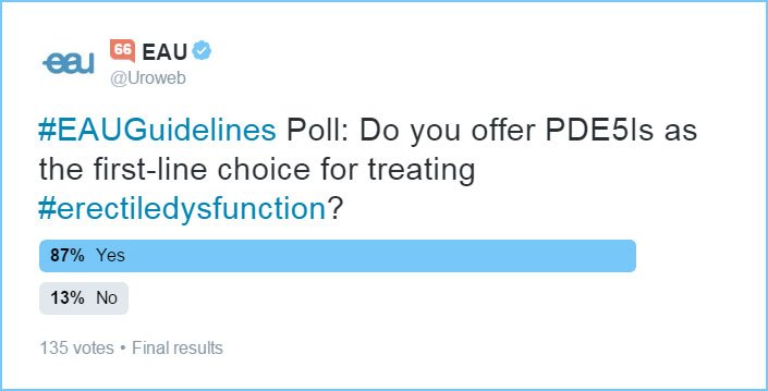 Poll: 87% of you offer PDE5Is. #erectiledysfunction #eauguidelines