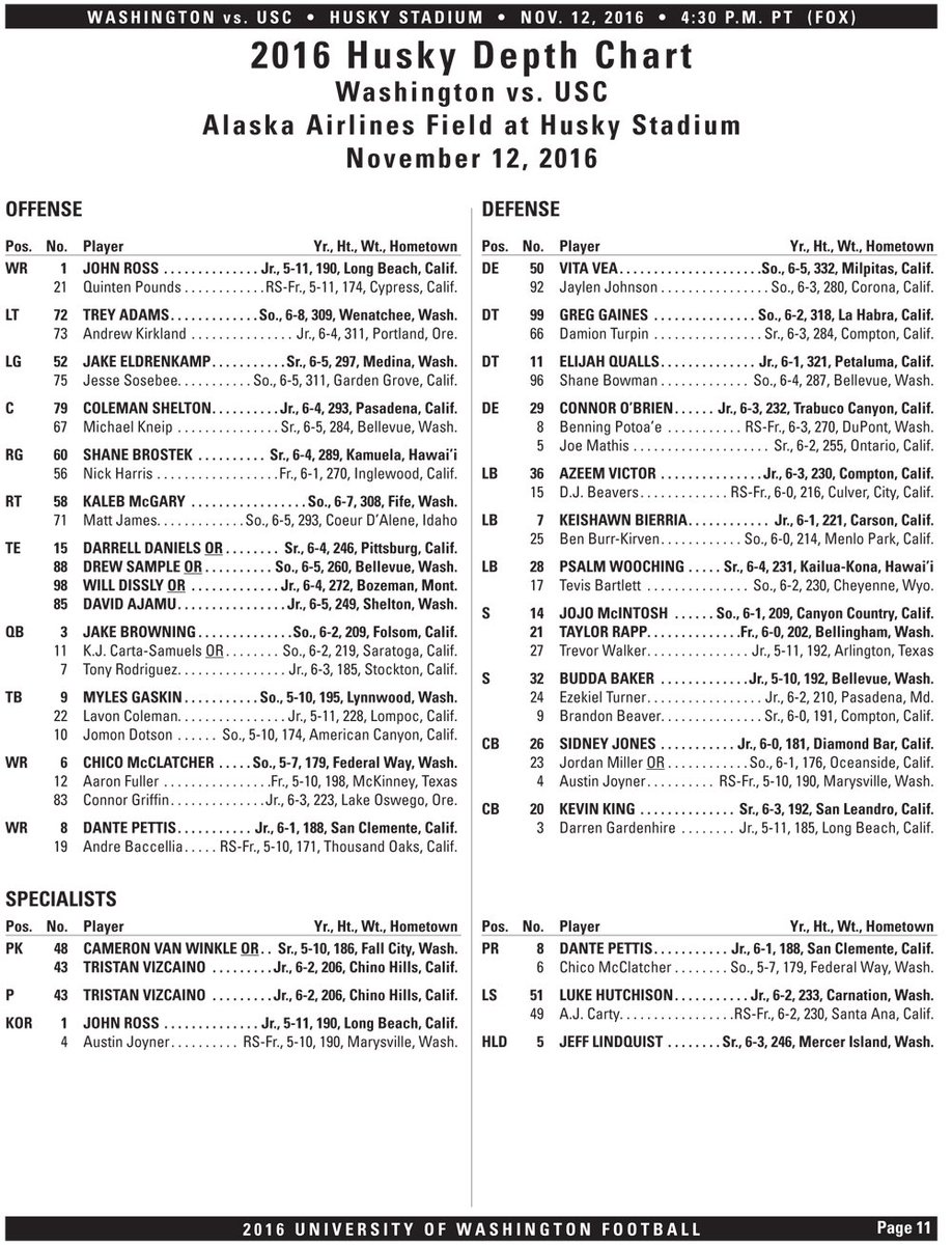 Usc Depth Chart 2016