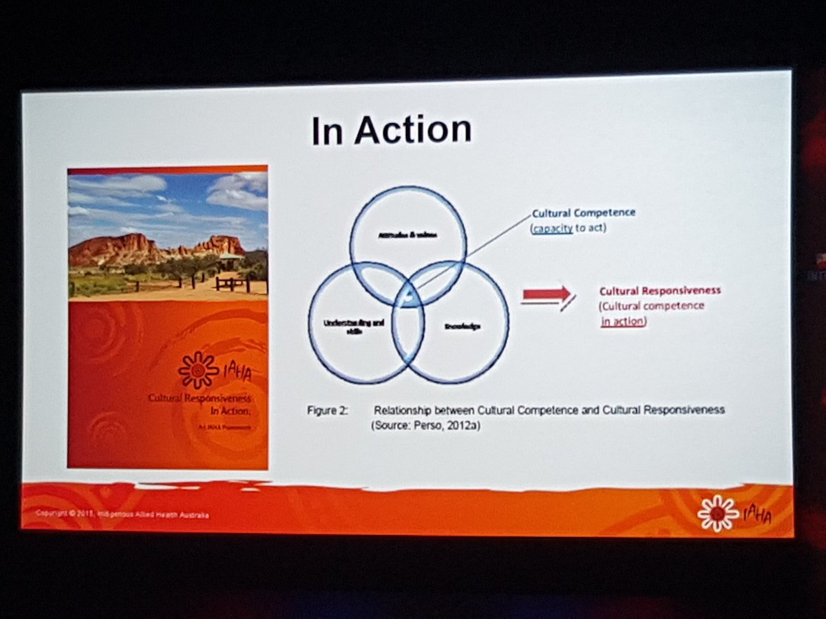 I was just talking about this on ABCradio Canberra, check out <a href="/IAHA_National/">IAHA</a> #culturalresponsive framework on their website #LowitjaConf2016
