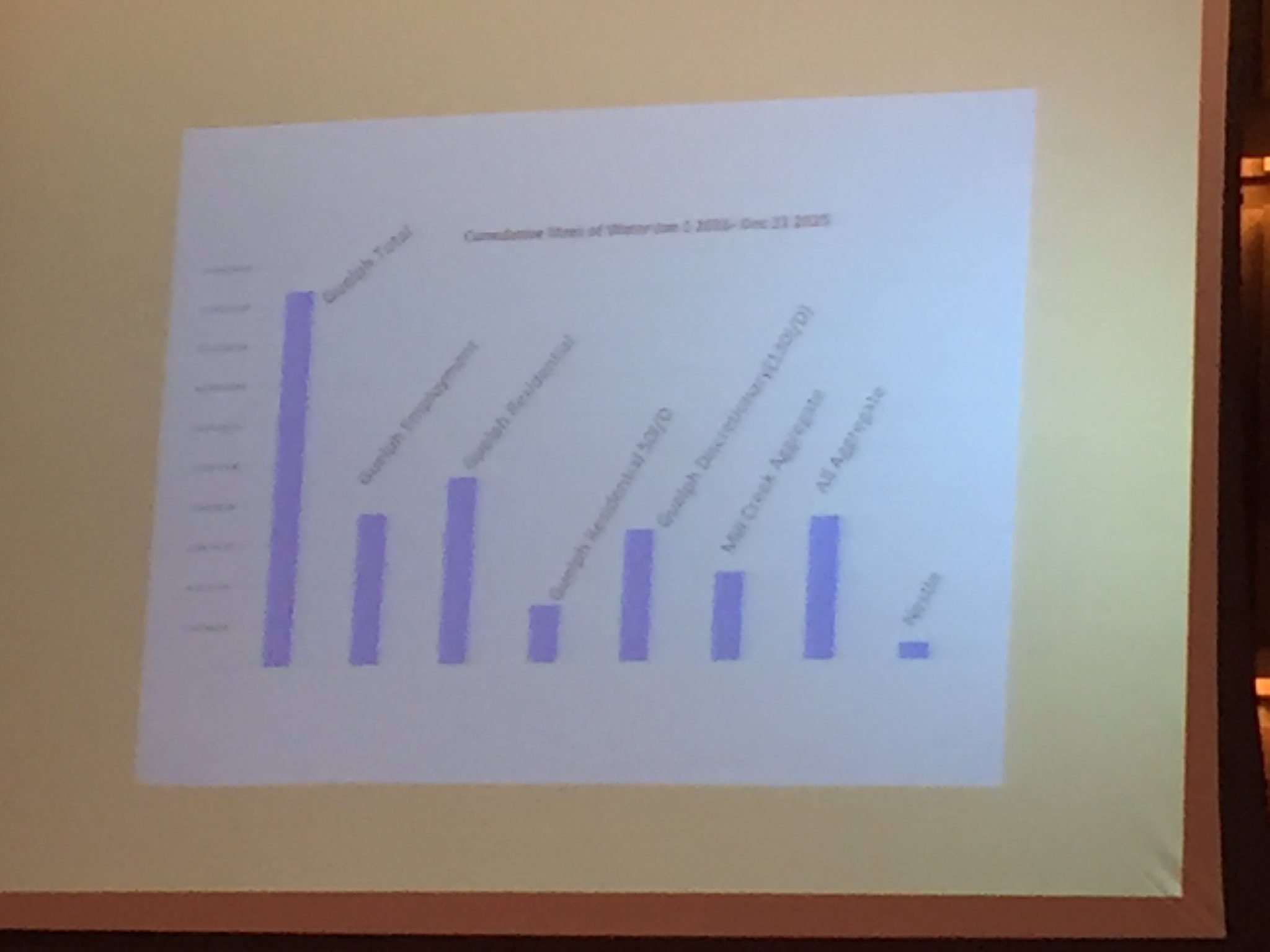 Here's a bar graph Sheridan created. https://t.co/wGXsGCDlj0