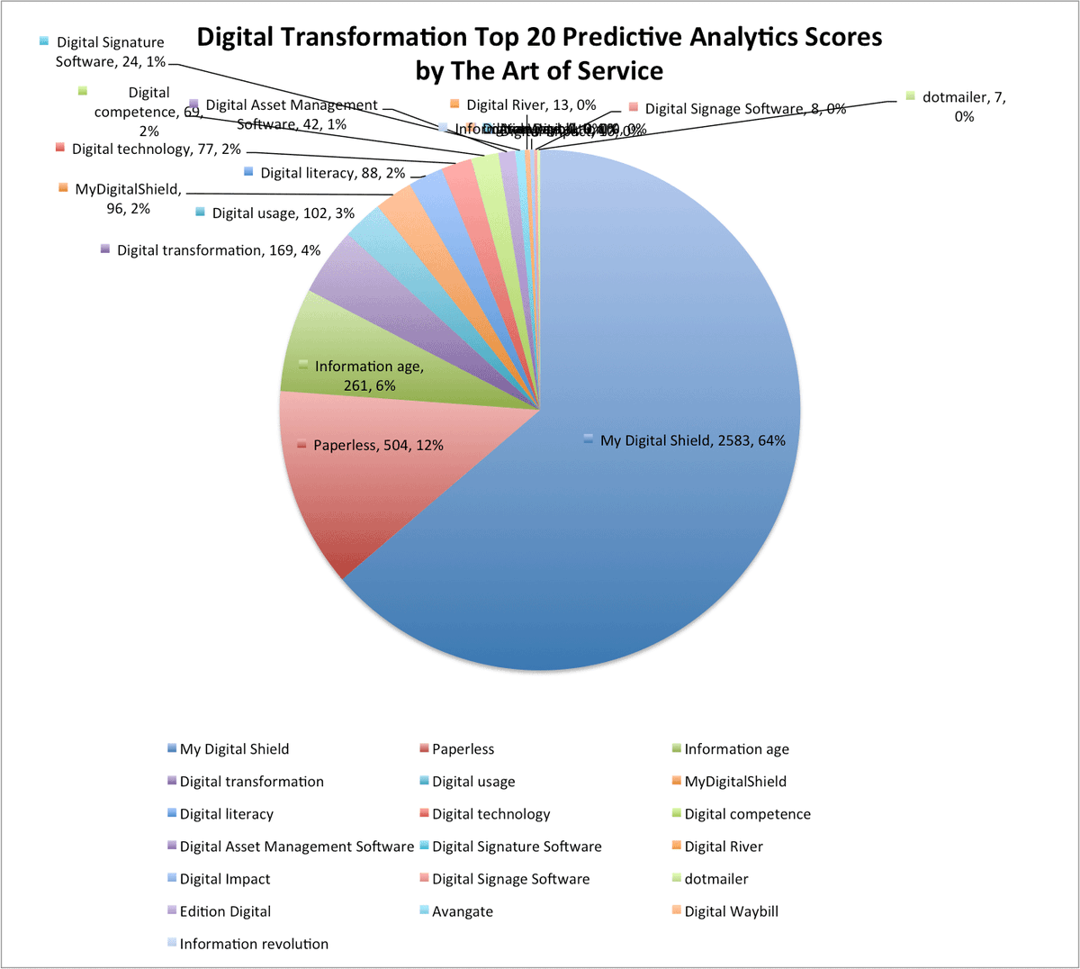 blokdykg's tweet photo. https://t.co/uU5tMSx9xV #DigitalTransformation #EditionDigital https://t.co/2Acqsd2mug