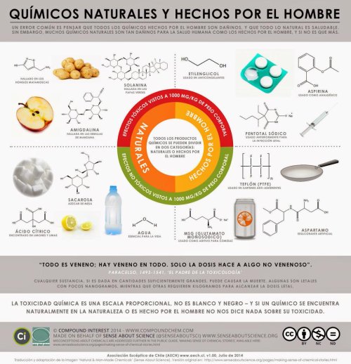 BIOTECH_SI's tweet photo. ¿Todo lo natural es saludable? Error. https://t.co/Wl4Ad9Y7C9 https://t.co/bYOVevHaqA