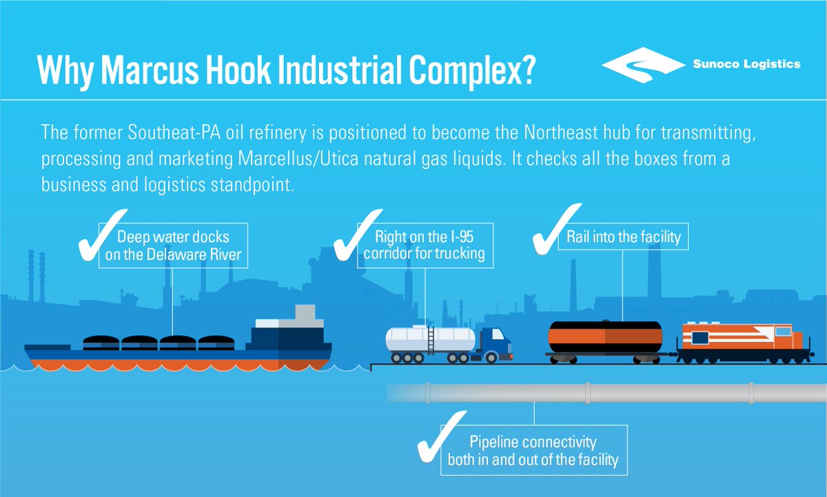 ETNortheast's tweet photo. Why Marcus Hook? This Southeast PA location is positioned to become a leading American energy hub. https://t.co/NXNWChcujF