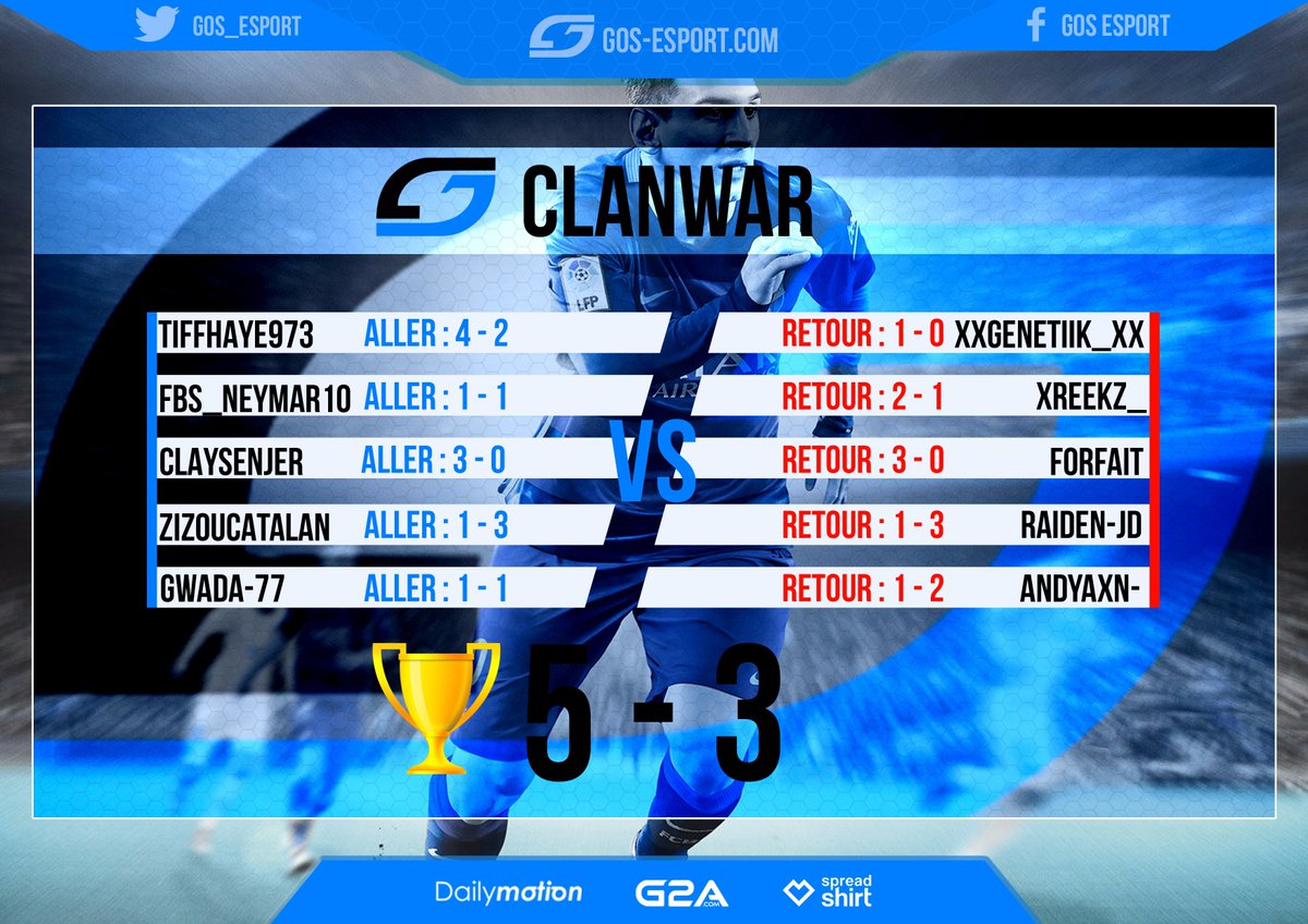 GOS_FIFA's tweet photo. Premier match pour notre équipe PS4 et premiere victoire 5-3 ! Nous sommes qualifié pour le prochain tour ! #GOSFamily https://t.co/zoPOsa6KAX
