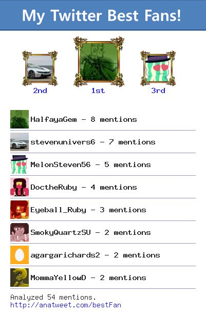 [My Best Fans] @HalfayaGem <a href="/stevenunivers6/">Steven Univers</a> @MelonSteven56 @DoctheRuby <a href="/Eyeball_Ruby/">eyeвall.</a> via anatweet.com/bestFan
