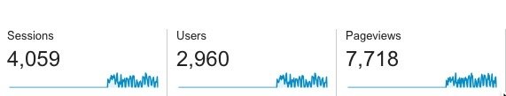 AnalyticsProfit's tweet photo. How a Non E-Commerce Website Generates revenue #GoogleAnalytics #GoalsinGoogleAnalytics #AnalyticsThatProfit https://t.co/0J0GpV7l2y