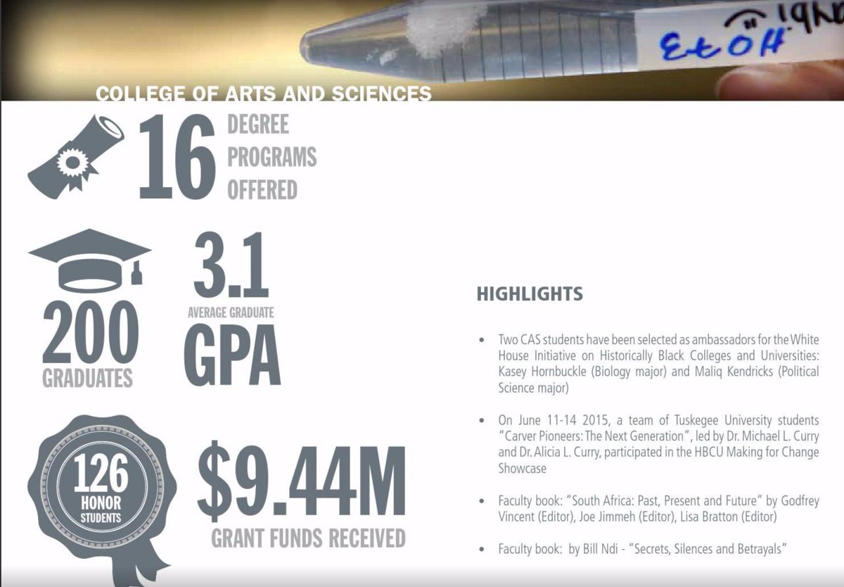 skegeeCAS's tweet photo. College of Arts &amp; Sciences from @TuskegeeUniv  Snapshot of Achievements the past year! https://t.co/Zpz3f3po6P