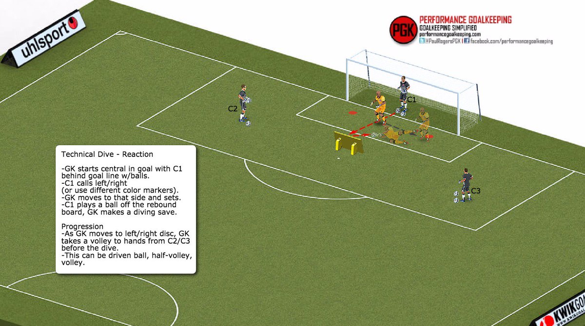 PaulRogersPGK's tweet photo. Reaction/diving exercise, can make it a handling to reaction exercise @kwiktactiX #PGK #MoreRetweetsMoreExercises https://t.co/yA72nF9lZp https://t.co/blwdM8lGTn