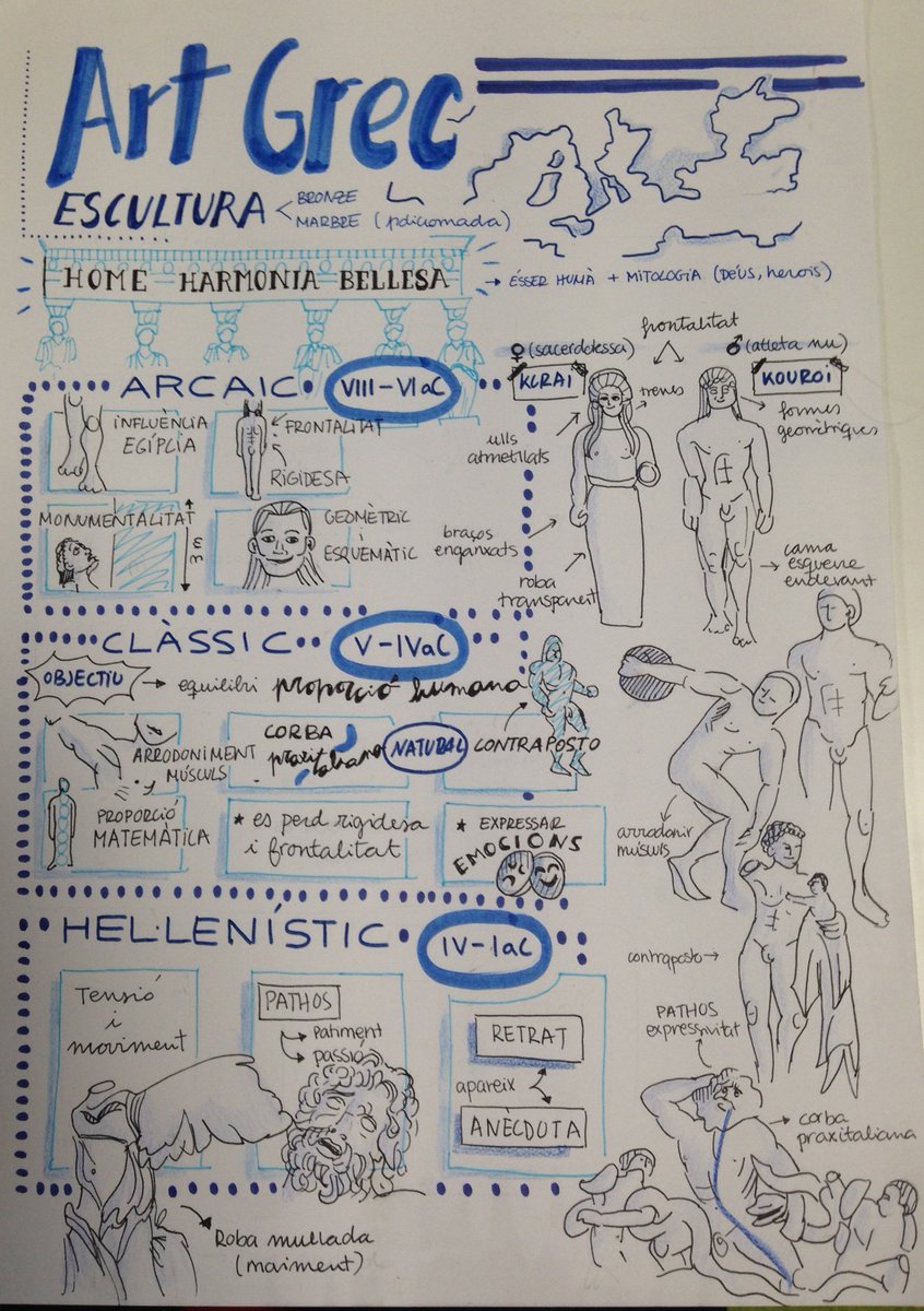 ManelTrenchs's tweet photo. #visualthinkings about Greece made by #arthistoryflip students 
Doing is learning 
Sharing with their classmates 
Proud of them https://t.co/F9eYi7jZMB
