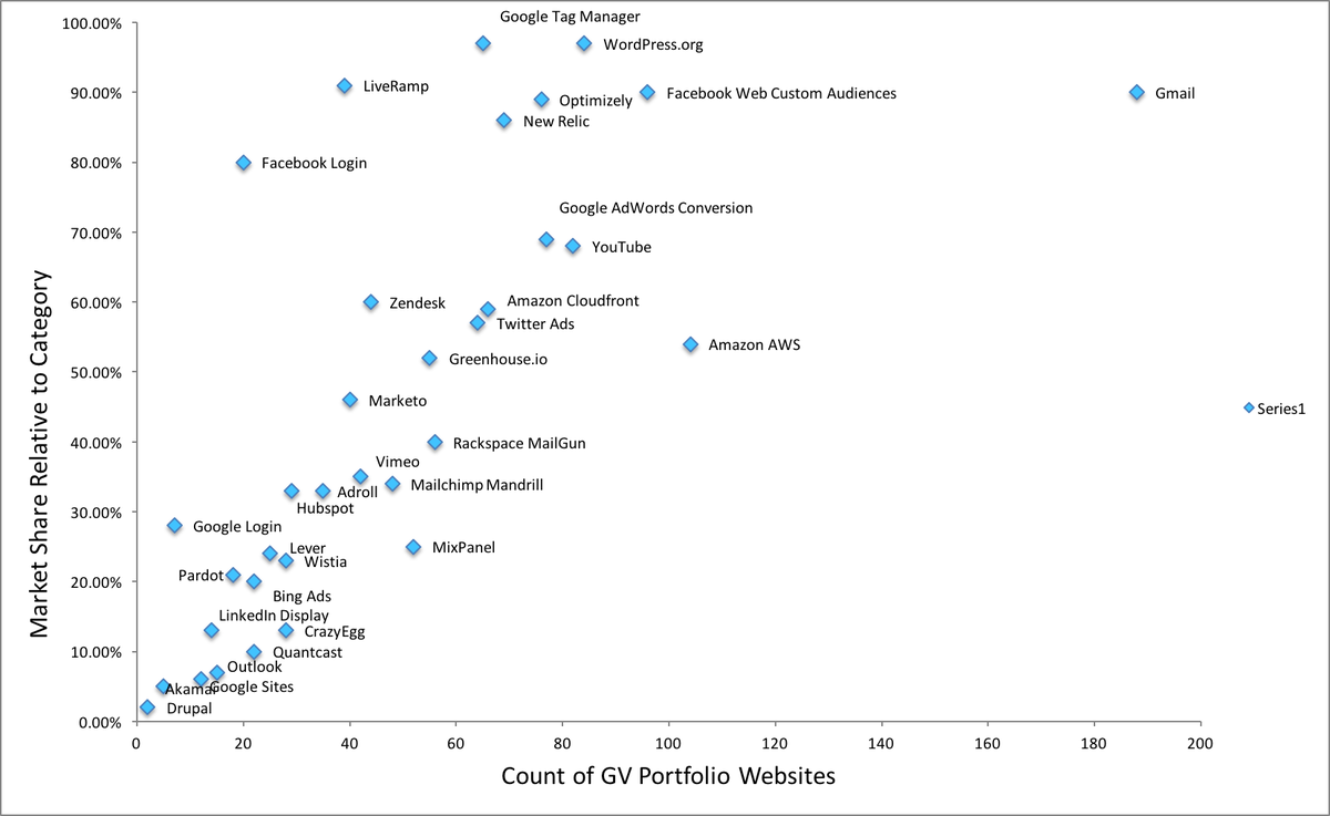 Datanyze tweet media