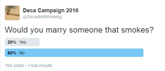 Smoking slims your chances of marriage down by 80%