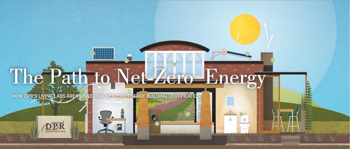 wright_words's tweet image. Seen @DPRConstruction's new Path to Net Zero? This is a great resource from one of the nation's leading contractors: bit.ly/2fMWzhf