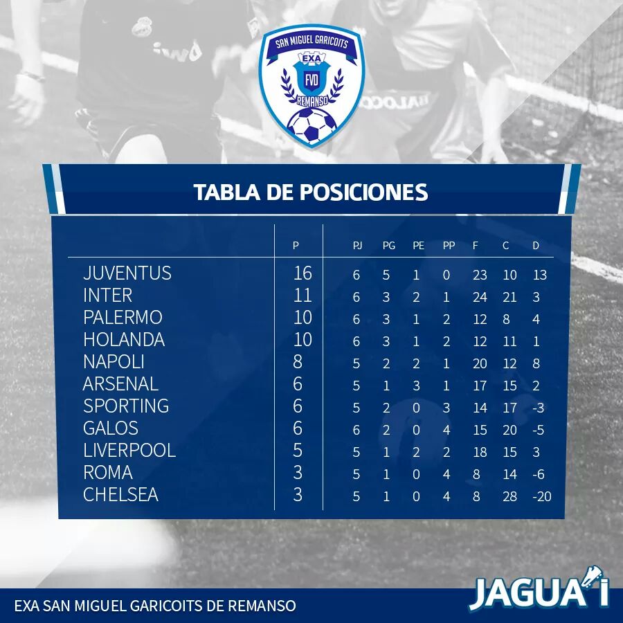 ExaSmgr's tweet photo. Y la juve!  Que sigue liderando 💪⚽🏆 https://t.co/eQB0C9w1Ui