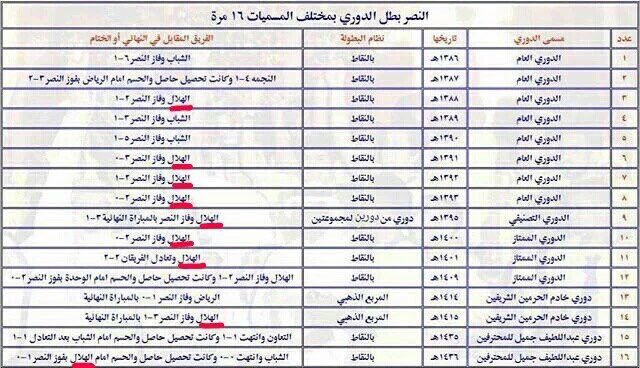 النصر العالمي (48) tweet media