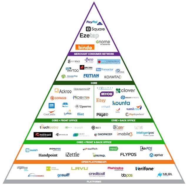 Top 25 Rankings for Mint in latest mPOS Tracker report.

mintpayments.com/top-25-ranking…