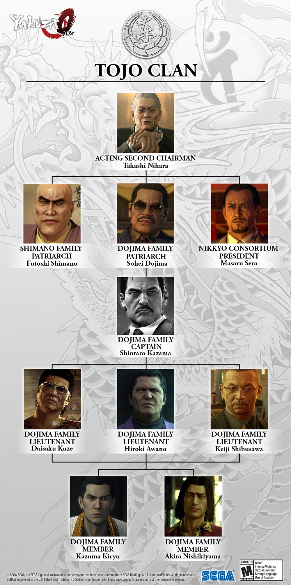 SEGA on X: “Now that you’ve seen all the major players in the game 