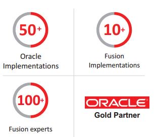 ACL_Digital's tweet image. 50 Oracle Implementations |10 Fusion Implementations |100 Fusion experts
#oraclefusion #oracleimplementation #oracle altencalsoftlabs.com/resource-cente…