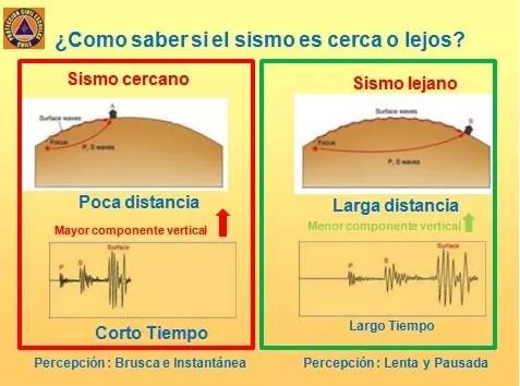 RNEAraucania's tweet photo. Escala de #Mercalli mide la intensidad de un sismo, escala de #Richter mide la magnitud @reddeemergencia #TodosSomosRNE https://t.co/ZSXAIpEMcj