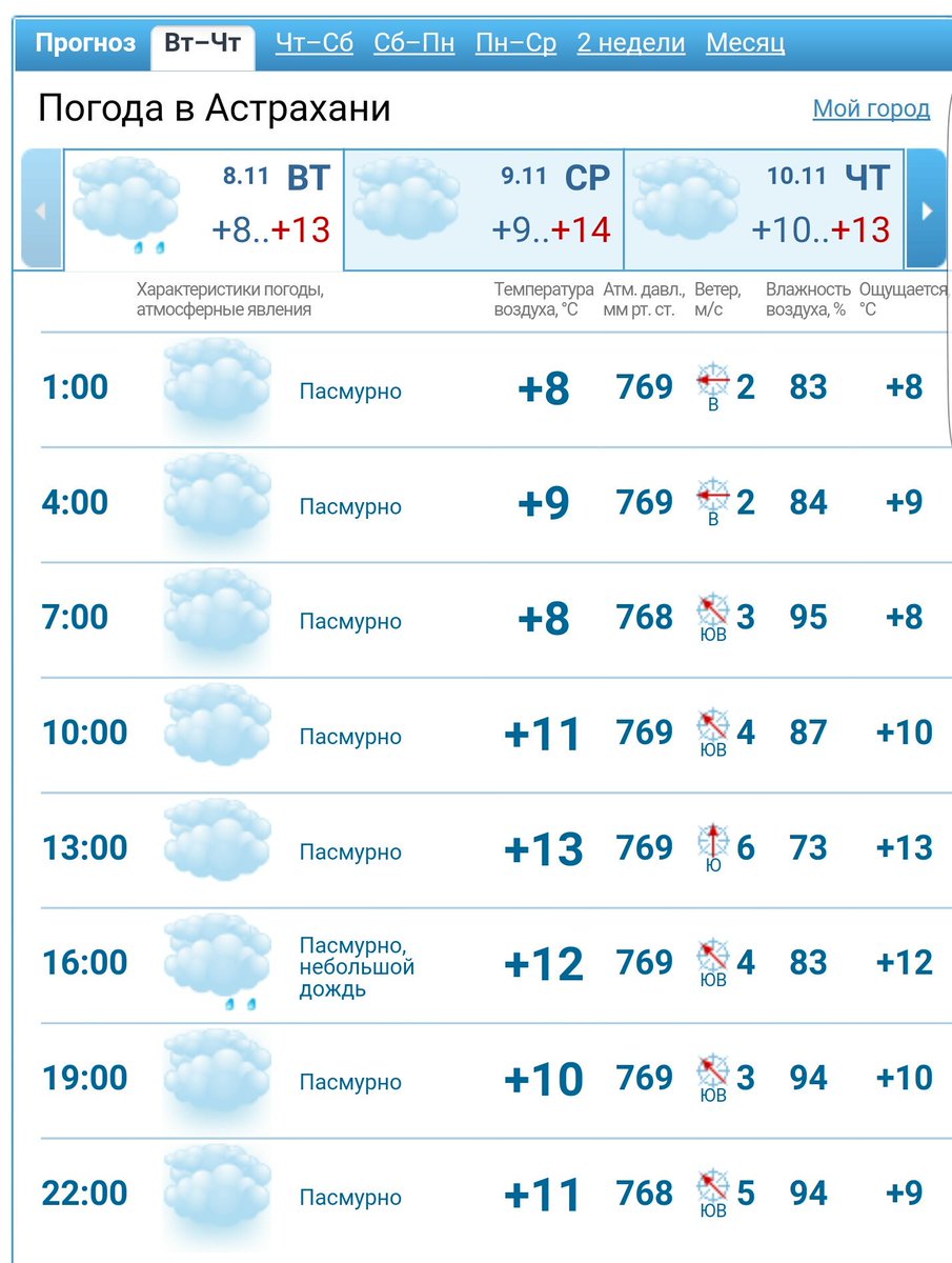 Погода астрахани на 14 дней 2024