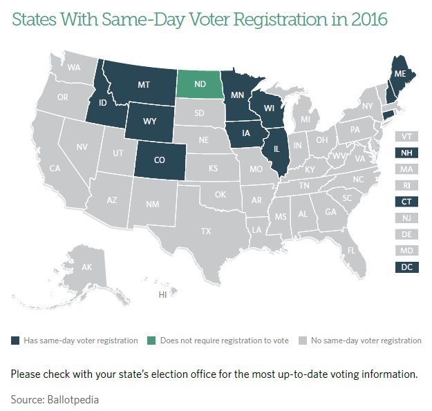 VotingInfo's tweet photo. Map: Can you register to vote on #ElectionDay in your state? Take a look and then find your polling place https://t.co/7erCW321e5 https://t.co/FP2IeNHT5I