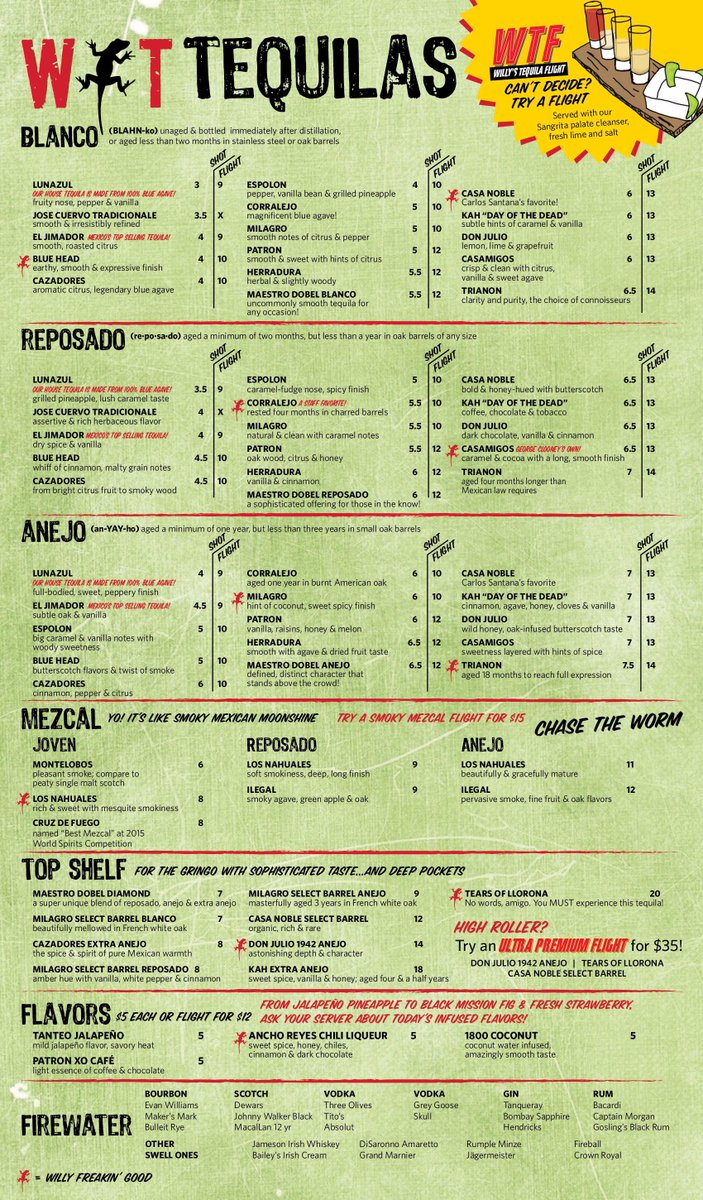 Tomorrow is #ElectionDay, so we figured now was a good time to tweet our #Tequila List!  #WillyTaco