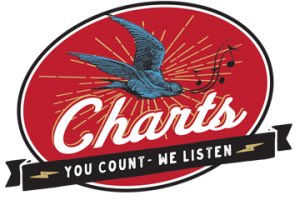 dittytv's tweet photo. .@bandoflovers is back at 8PM CDT for an all new #Charts on https://t.co/57UOYdf8eP feat. @thebandjoseph @JohnPrineMusic &amp; much more! https://t.co/zFWT3scjRb