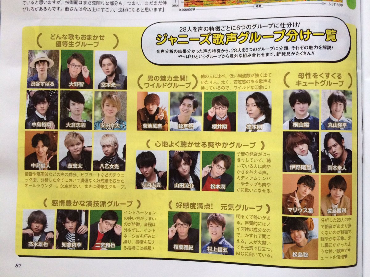 miimii3010's tweet photo. ジャニーズ28人の歌声分析
個々でも載ってるがグループ分け一覧 https://t.co/JYVS519MBW
