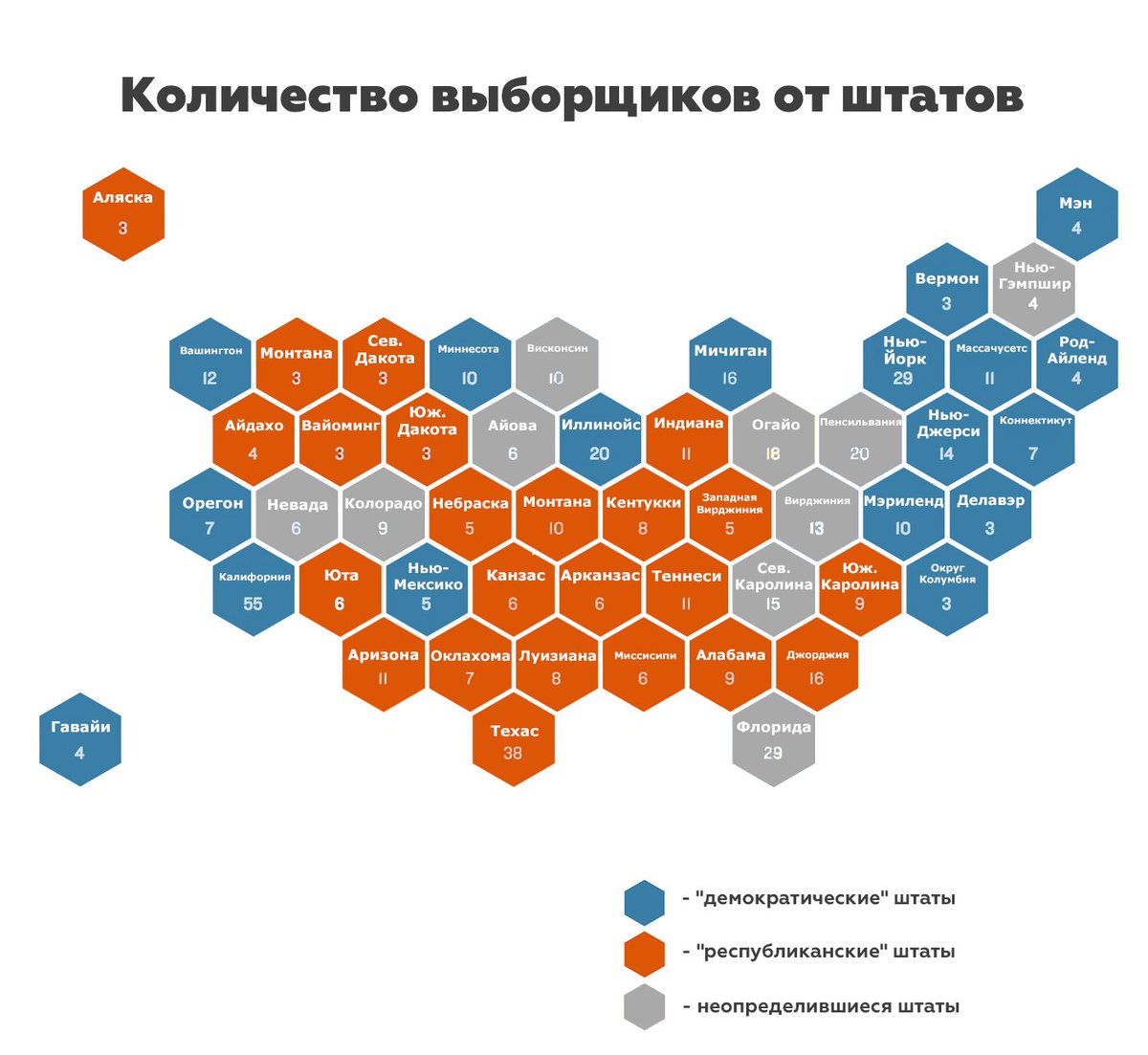 Ch_Trading's tweet image. Количество выборщиков от штатов. Колеблющиеся штаты.