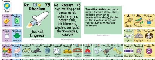 ZombieBased's tweet image. Share this awesome periodic table tells you how to use the elements w/ your students! bit.ly/2fVUEpX #scied #sciedchat #STEM