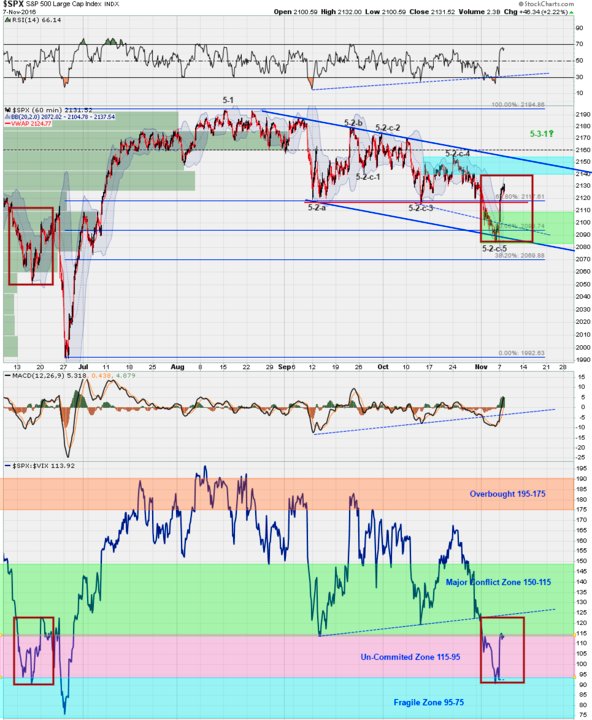 TradingSignals8's tweet image. $SPX $VIX Now 50-50 chance for either BREXIT like drop or 2160.