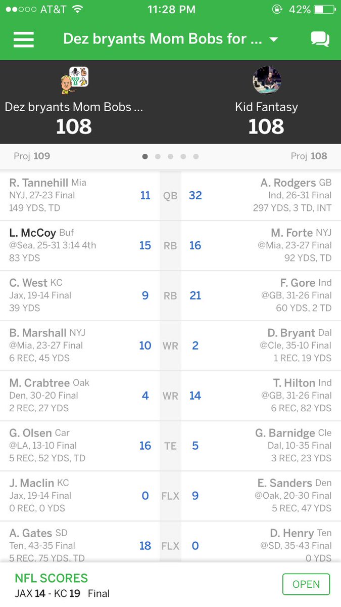 jpuls22's tweet image. Did I actually just tie in fantasy football?#wheretheydodatat