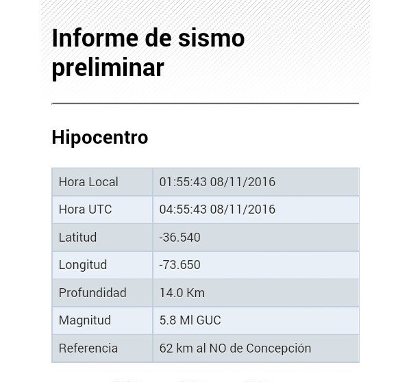 Carlos_tmk's tweet photo. @reddeemergencia @RoloHahn @RNESANTIAGO https://t.co/Bmms2HeHWV