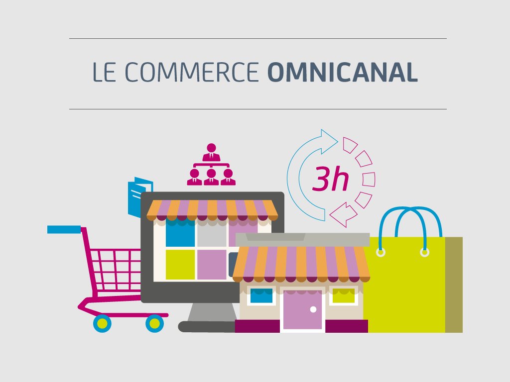 NCT_immo's tweet photo. [#immobilier] #Commerce omnicanal : quand commerce physique et digital se mixent
https://t.co/Jn3JjtL1Zg https://t.co/tHiZWUQoSB