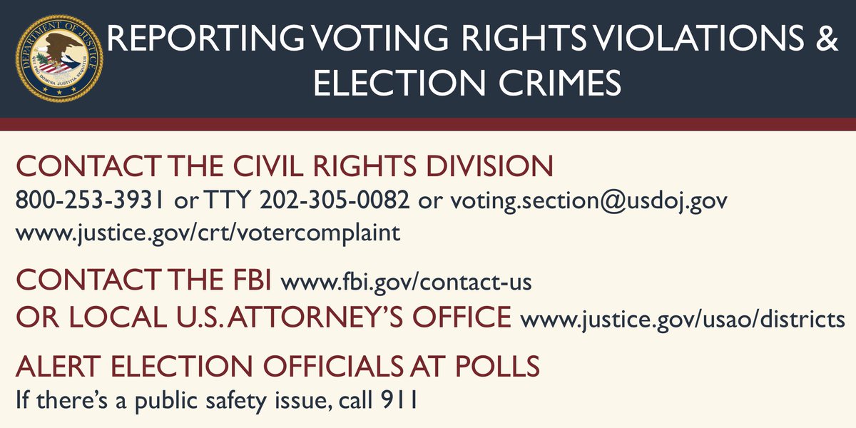 Reporting Voting Rights Violations & Election Crimes 
Contact the Civil Rights Division
800-253-3931 or TTY 202-305-0082 or voting.section@usdoj.gov
www.justice.gov/crt/votercomplaint
Contact the FBI www.fbi.gov/contact-us
Or Local U.S. Attorney’s Office www.justice.gov/usao/districts
Alert Officials at Polls
If there’s a public safety issue, call 911