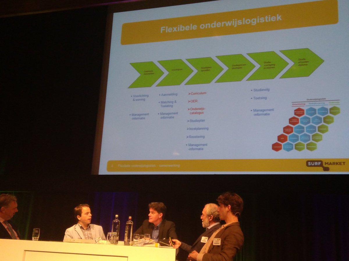 Innovatie café  over flexibele onderwijs logistiek #owd2016