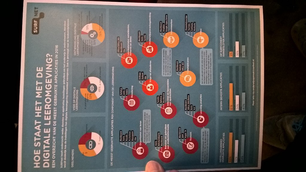 Uitslag van een nulmeting van Surf bij 9 MBO's en 18 HBO/Universiteiten. #OWD2016