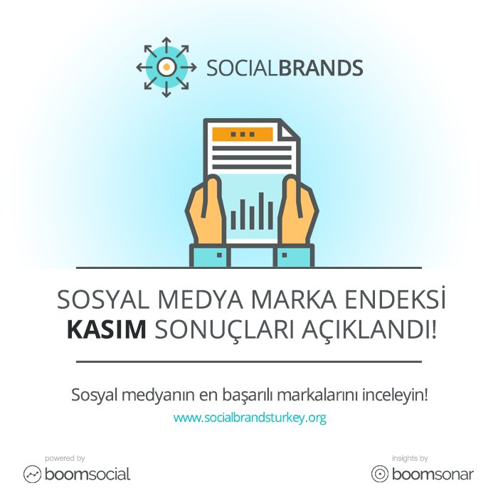 boom_social's tweet photo. #SosyalMedya Marka Endeksi @SocialBrandsTR Kasım Ayı Sosyal Medya TOP 100  listesi açıklandı! Tüm listeler için https://t.co/ava3gCslOG https://t.co/yxPPkPdAkI