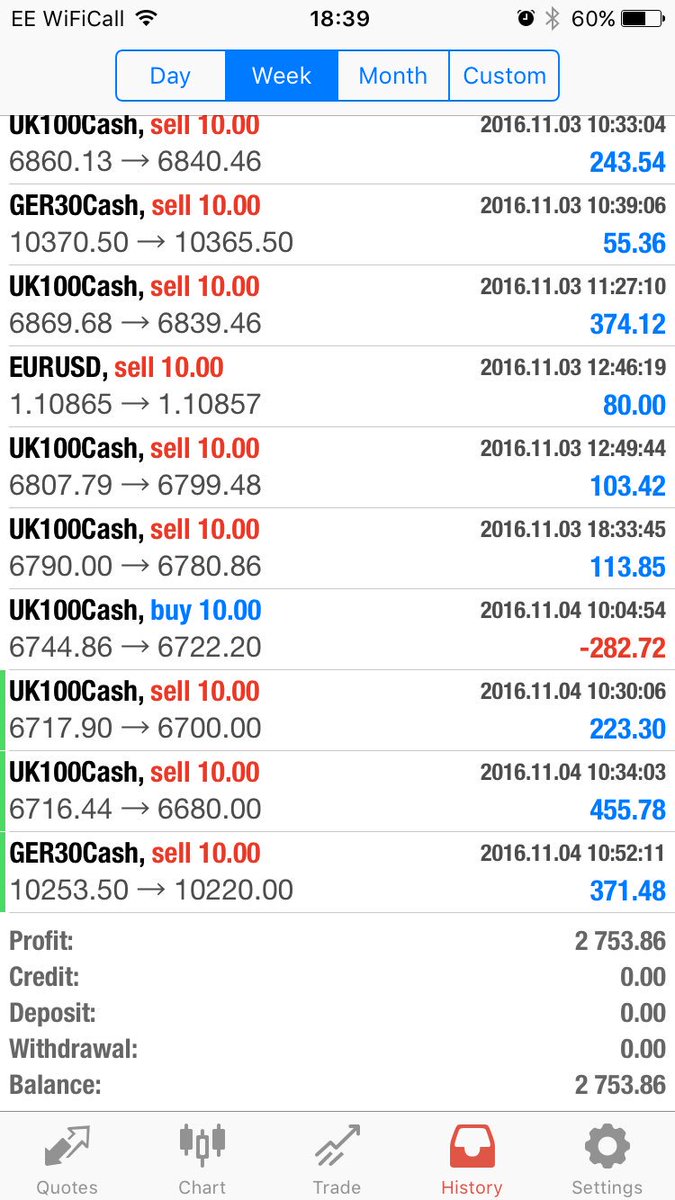 ObiwanJay's tweet photo. Results from last week🎉 I'm offering my trading course for free and a personal trading mentor📈 message me to find out how to start💸💸 https://t.co/MIR6jc0PcT