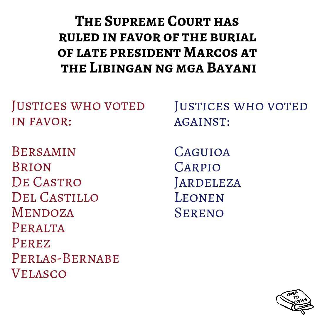 casetocases's tweet photo. Final and executory.

#PhilippineLaw #SupremeCourt #MarcosBurial https://t.co/cQFHsrg0Ht